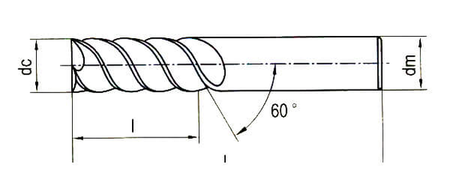 Helix Angle Helix Angle